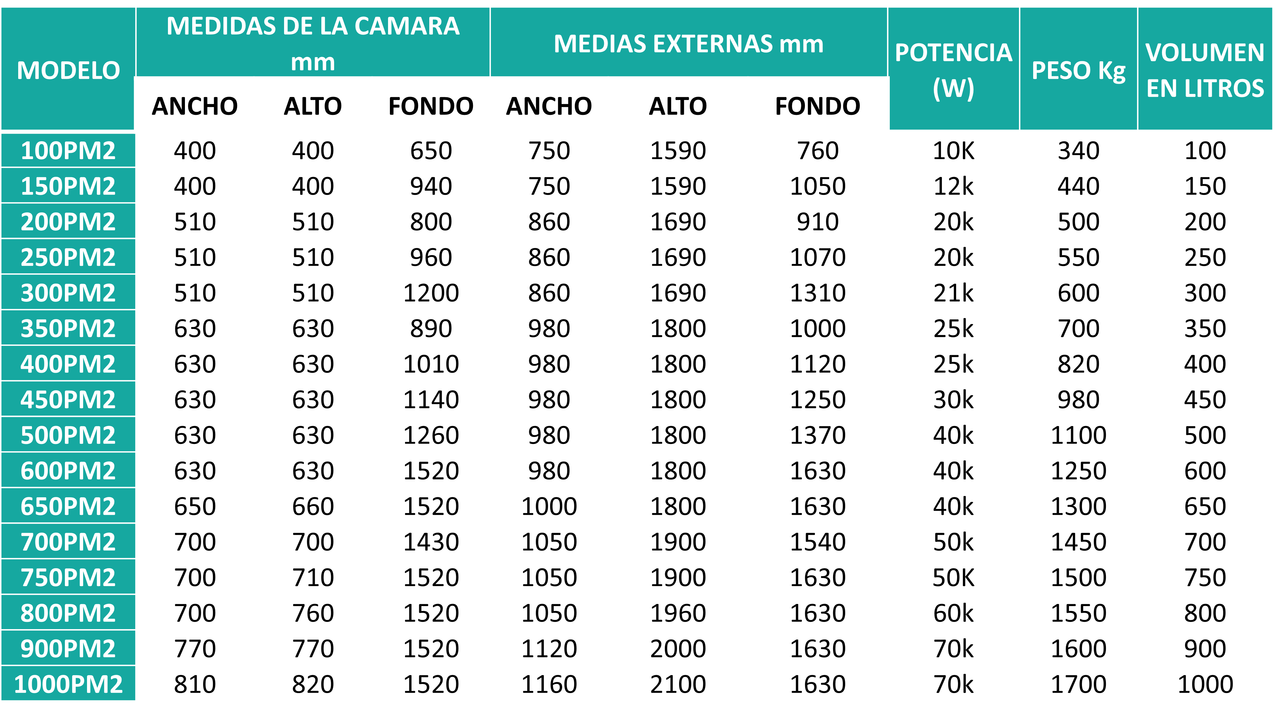 Serie PM2 - Tabla